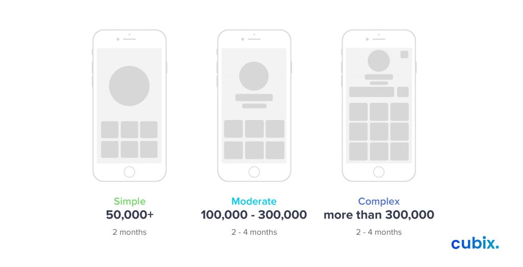 cost_to_outsource_app_development