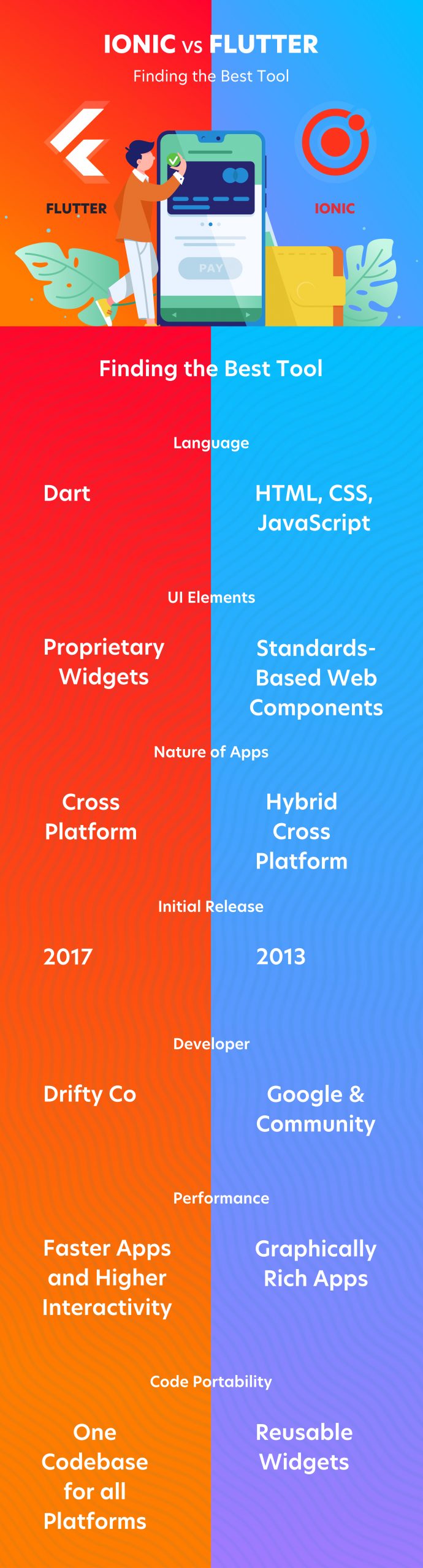 Ionic_vs_Flutter_infographic