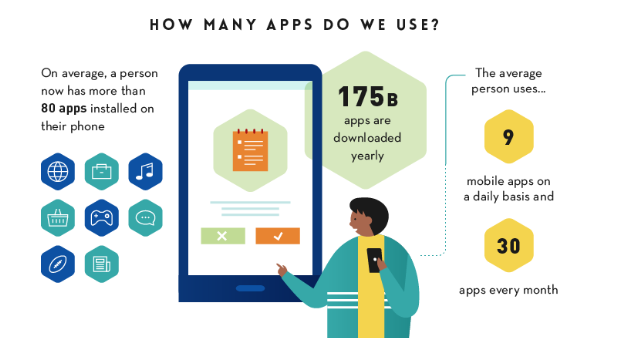 how many apps do we use.png