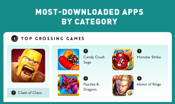 Top Grossing games.png